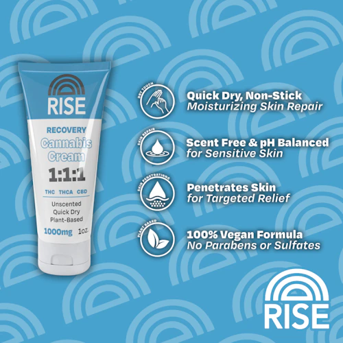 RISE - 1oz 1000mg - 1:1:1 Recovery Cream