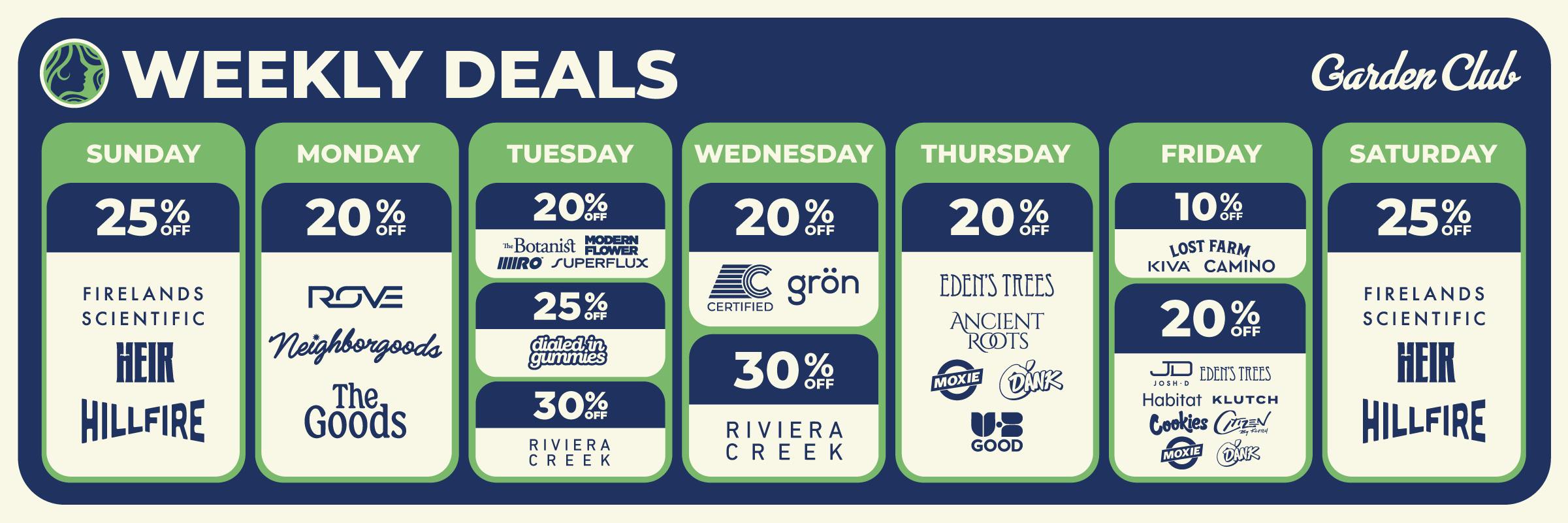 Garden Club weekly deals featuring rotating discounts across participating brands, with savings ranging from 10% to 30% off. Offers vary by day and include brands such as Firelands Scientific, HEIR, HillFire, ROVE, Neighborhoods, The Goods, The Botanist, Modern Flower, Superflux, Dialed In Gummies, Riviera Creek, Certified, Grön, Ancient Roots, Moxie, Good, Kiva, Camino, Klutch, and more.
