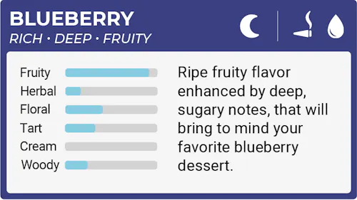 TWAX | Infused Pre-Roll Pack | Blueberry | 5pk/3g-1