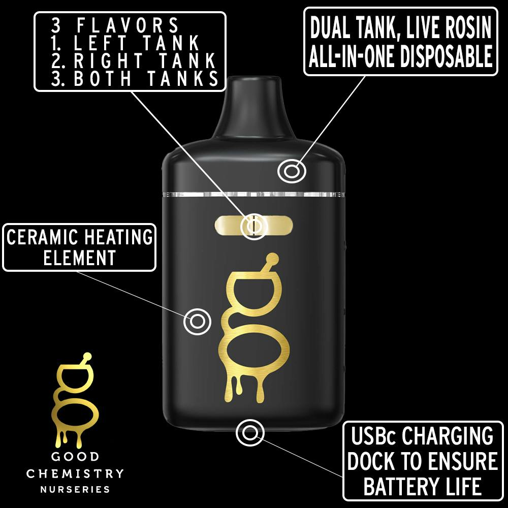 Colorado Creamsicle + Graham Canyon - 1g Dual Tank AIO Live Rosin  Disposable | Good Chemistry (Lynn)