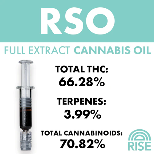 RISE - 1g Syringe - RSO