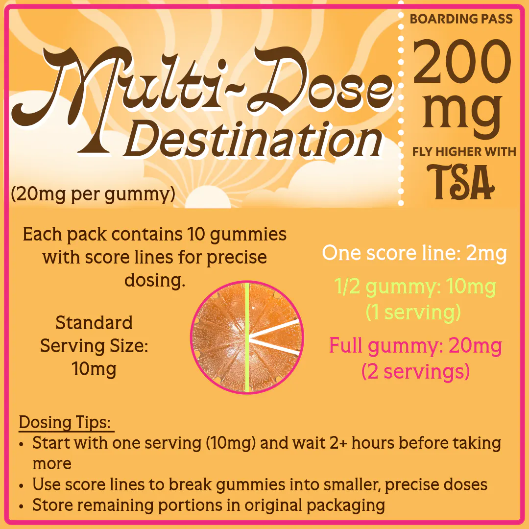 Key Lime Cake CBC:CBD:CBG:CBN Enriched Gummies | 200mg at The