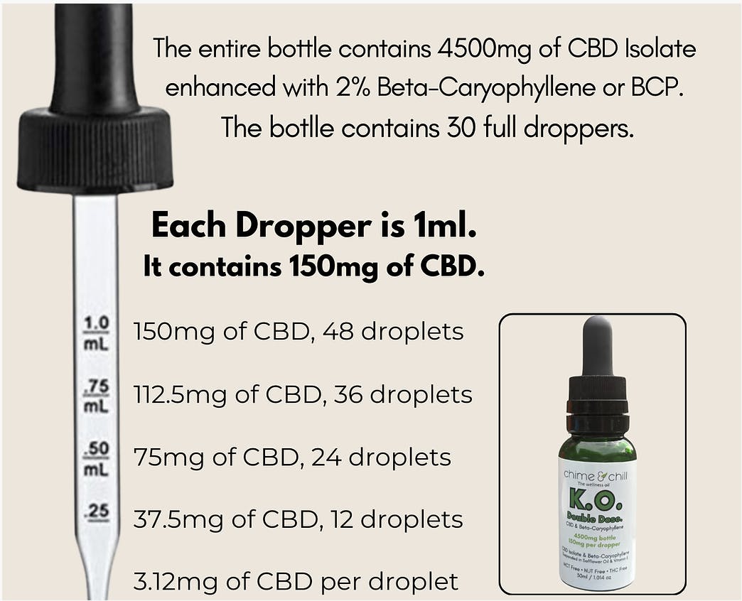 Chime & Chill | K.O. Oral Solution | CBD BCP-1