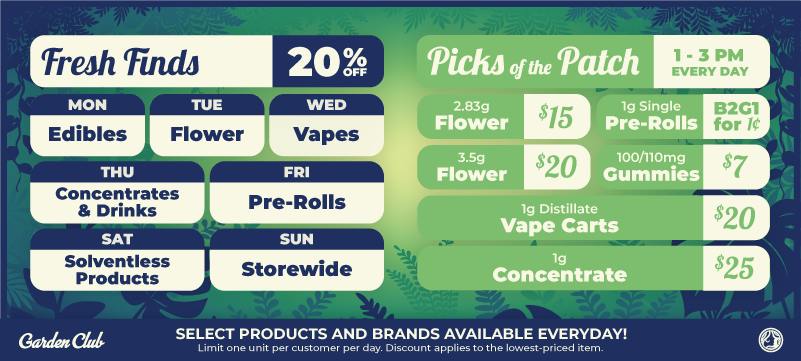 Garden Club Fresh Finds and Picks of the Patch promotions featuring daily cannabis deals. Fresh Finds offers 20% off select categories throughout the week, including edibles, flower, vapes, concentrates, drinks, pre-rolls, solventless products, and storewide savings. Picks of the Patch runs daily from 1–3 PM with select 2.83g flower for $15, 3.5g flower for $20, 1g distillate vape carts for $20, pre-rolls buy two get one for $0.01, 100mg/110mg gummies for $7, and 1g concentrates for $25.