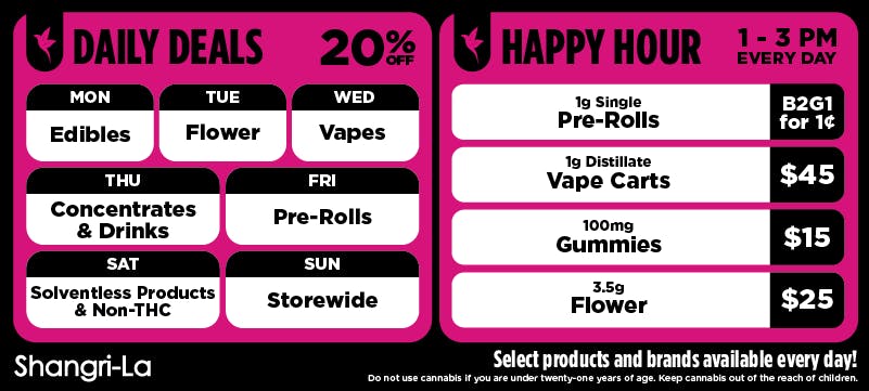 Shangri-La promotional banner outlining daily deals and happy hour specials, featuring 20% off rotating categories including Monday edibles, Tuesday flower, Wednesday vapes, Thursday concentrates and drinks, Friday pre-rolls, Saturday solventless and non-THC products, and Sunday storewide discounts, alongside daily happy hour from 1–3 PM with 3.5g flower for $25, 100mg gummies for $15, 1g distillate vape carts for $45, and buy two get one pre-rolls for $0.01.