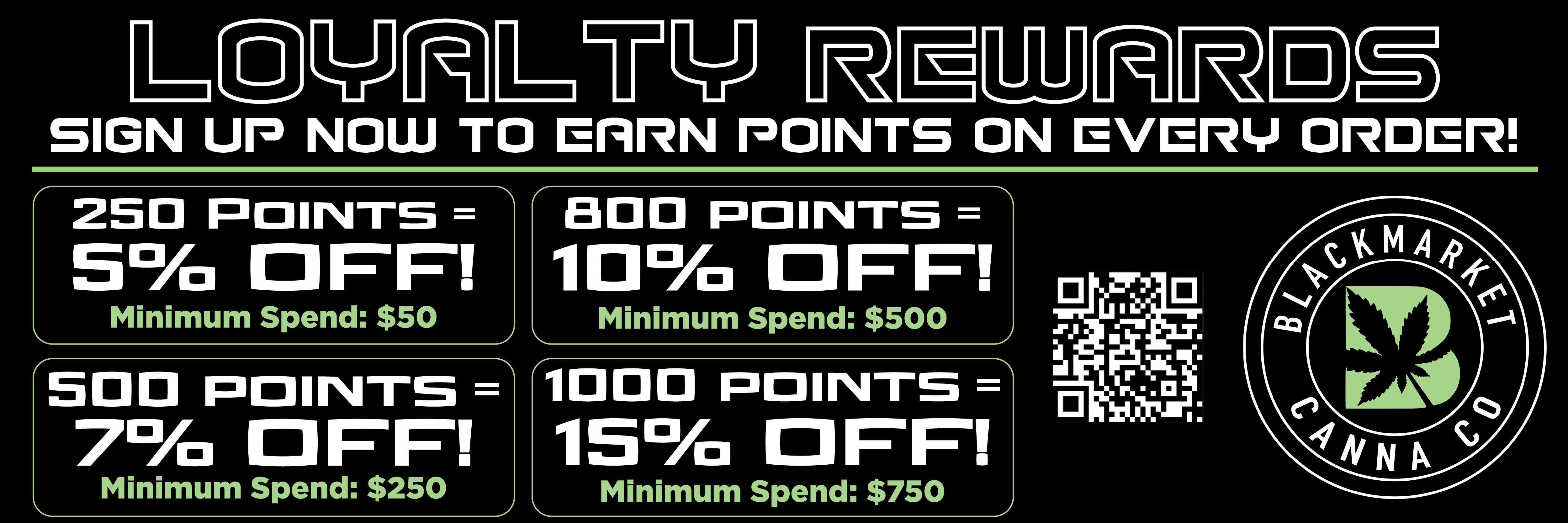 Image describing our Loyalty Rewards Program where customers can earn points for every order they place, then exchange those points for rewards such as a total percentage off their entire order.