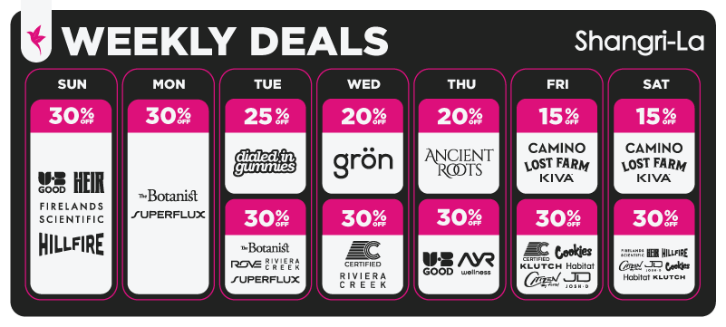 Shangri-La weekly cannabis deals banner featuring daily dispensary discounts: Sunday 30% off Firelands Scientific, Hillfire, Heir, and U.S. Good; Monday 30% off The Botanist and Superflux; Tuesday 25% off Dialed In Gummies and 30% off The Botanist, Rove, Riviera Creek, and Superflux; Wednesday 20% off Grön and 30% off Riviera Creek and Certified; Thursday 20% off Ancient Roots and 30% off AYR Wellness and U.S. Good; Friday 15% off Camino, Lost Farm, and Kiva plus 30% off Citizen by Klutch, Josh D, Cookies, Habitat, Klutch, and Certified; Saturday 15% off Camino, Lost Farm, and Kiva plus 30% off Firelands Scientific, Heir, Hillfire, Citizen by Klutch, Josh D, Cookies, Habitat, and Klutch.