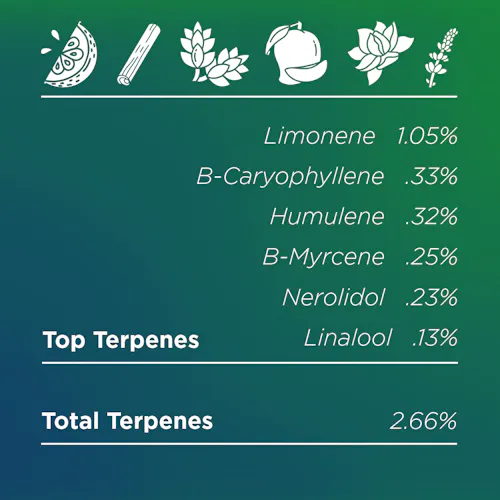 Deli Style | Sour Pez – Indica-2