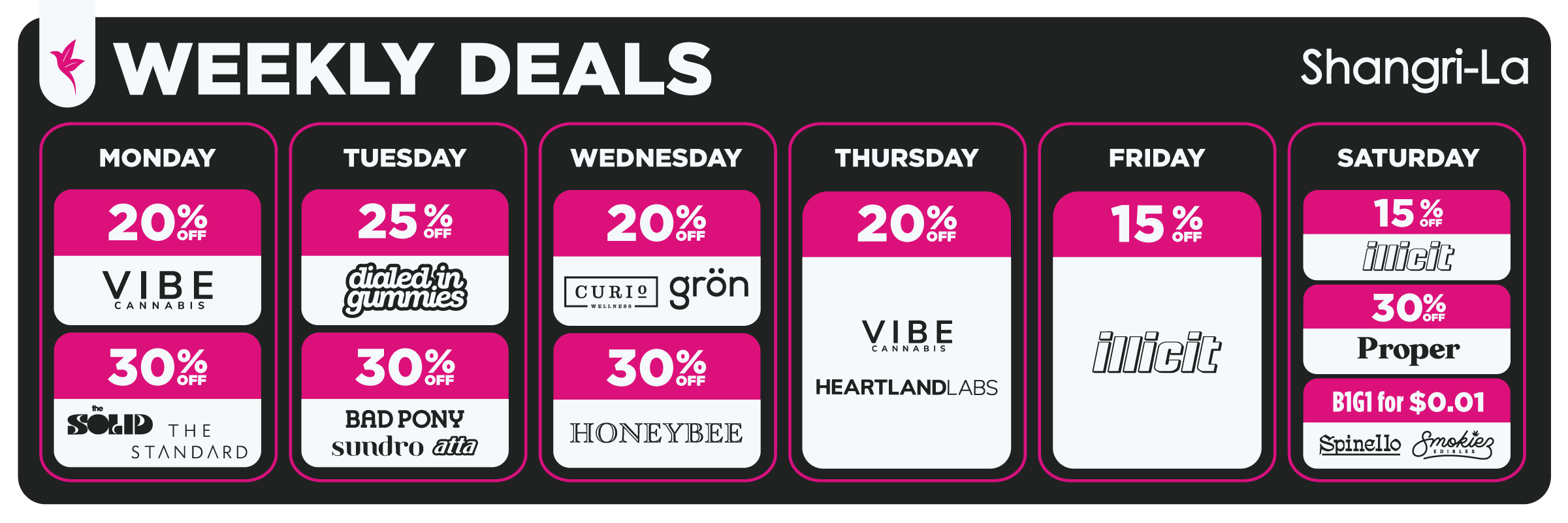 Promotional desktop banner displaying Shangri-La's recurring weekly cannabis deals organized by day of the week. The design features a dark charcoal background with bright magenta accents, a bold white "Weekly Deals" header, and the Shangri-La logo positioned in the upper-right corner. Six vertically aligned columns present Monday through Saturday promotions, each using white offer panels with magenta discount headers and participating brand logos for quick recognition. Weekly offers include Monday: 20% off Vibe Cannabis and 30% off The Solid and The Standard products; Tuesday: 25% off Dialed In Gummies and 30% off Bad Pony, Sundro, and Atta products; Wednesday: 20% off Curio Wellness and Grön products and 30% off Honeybee products; Thursday: 20% off Vibe Cannabis and Heartland Labs products; Friday: 15% off Illicit products; and Saturday: 15% off Illicit products, 30% off Proper products, and a buy one, get one for $0.01 promotion on Spinello and Smokiez edibles. The clean grid layout, bold typography, and consistent color coding make it easy for customers to identify recurring discounts available on each day of the week.
