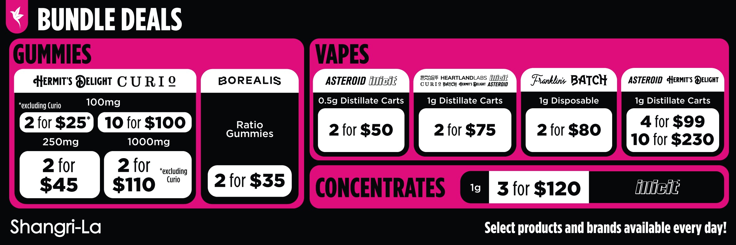 Shangri-La bundle deals promotion featuring gummies, vapes, and concentrates across multiple brands. Gummies offers include Hermit’s Delight and Curio 100mg at 2 for $25 or 10 for $100, with 250mg options at 2 for $45 and 1000mg options at 2 for $110, excluding Curio where noted, alongside Borealis ratio gummies at 2 for $35. Vape deals include 0.5g distillate carts from Asteroid and Illicit at 2 for $50, 1g distillate carts from Space Cadet, Heartland Labs, Illicit, Curio, Batch, Hermit’s Delight, and Asteroid at 2 for $75, Franklin’s Batch 1g disposables at 2 for $80, and Asteroid and Hermit’s Delight 1g distillate carts at 4 for $99 or 10 for $230. Concentrates include Illicit 1g options at 3 for $120, with a note that select products and brands are available every day.