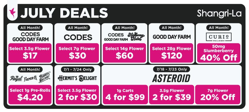 Promotional desktop banner highlighting Shangri-La's featured cannabis deals available during the fourth promotional period of July. The design uses a dark charcoal background with bright magenta accents, a large white "July Deals" header, and the Shangri-La logo positioned in the upper-right corner. Rounded white promotional panels organize both month-long and limited-time offers, pairing participating brand logos with bold magenta pricing and discount callouts. Month-long promotions include select 3.5g Codes and Good Day Farm flower for $17, select 7g Codes flower for $30, select 14g Codes, Good Day Farm, and Highway Horticulture flower for $60, select 28g Good Day Farm flower for $120, select 1g Royal Cannabis, Farmer G, and Hermit's Delight pre-rolls for $4.20, and 40% off Curio Wellness 50mg Slumberberry products. A continuing limited-time promotion offers Hermit's Delight select 3.5g flower, 2 for $30, valid July 1 through July 24. An additional featured promotion, valid July 18 through July 23, highlights Asteroid products with 1g vape cartridges, 4 for $99, select 3.5g flower, 2 for $39, and 20% off select 7g flower. The clean white panels and vibrant magenta offer blocks create a clear visual hierarchy, allowing customers to easily distinguish permanent monthly specials from the rotating mid-month promotional event.