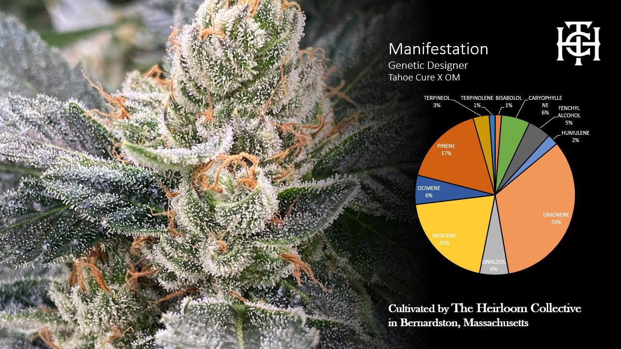Photo of Manifestation 3.5g Jar The Heirloom Collective