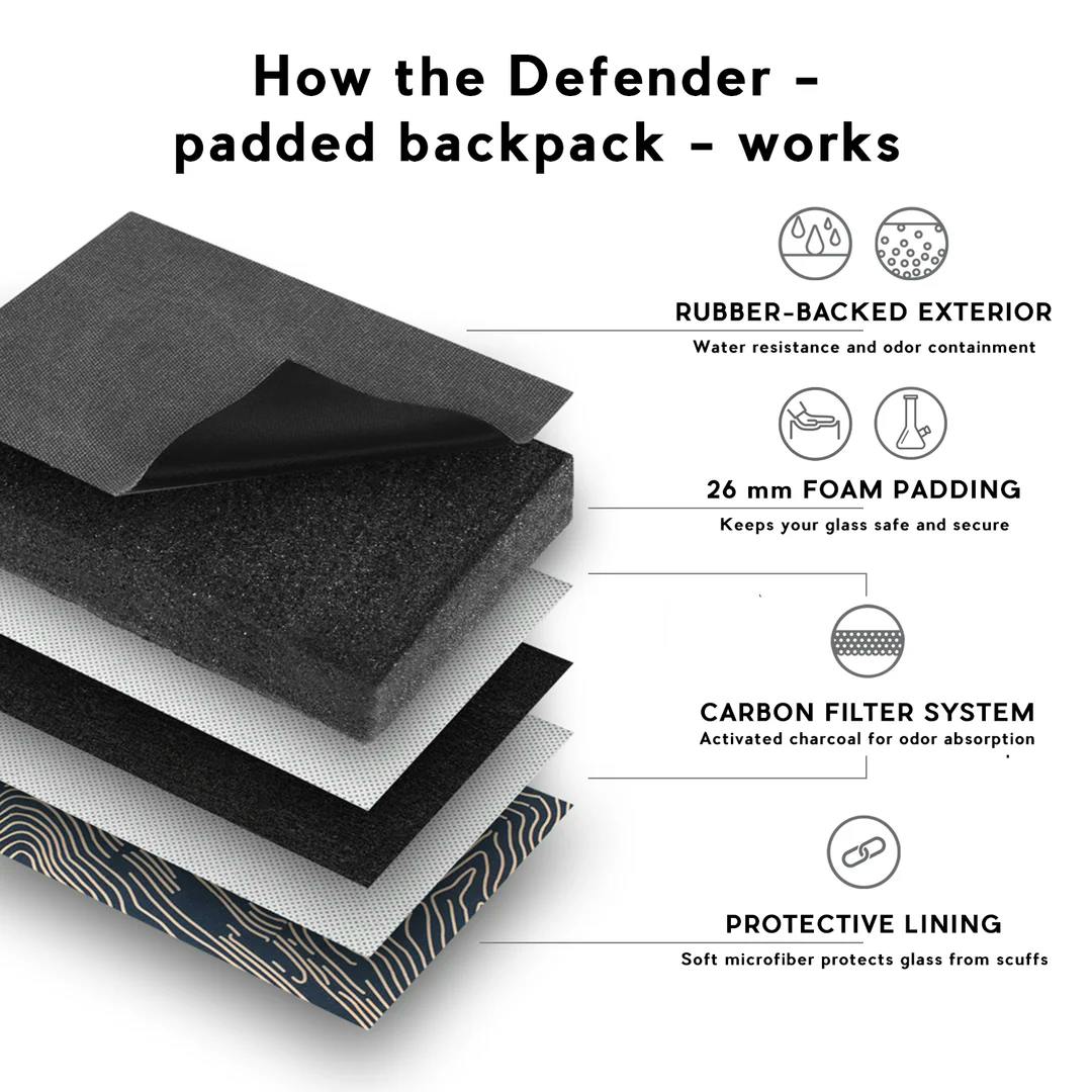 Photo of Revelry | The Defender | Smell Proof Padded Camo Backpack