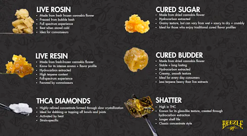 Super Lemon G Live Resin Budder 1g – Beezle-1