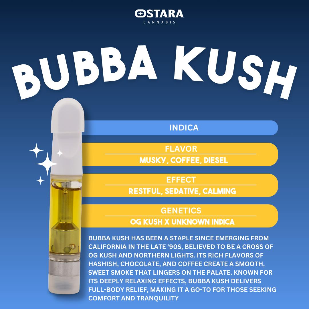 bubba kush delta-10 thc vape cartridge for sale Buy Bubba Kush | Distillate Cart | 1g in St Peters | High Profile