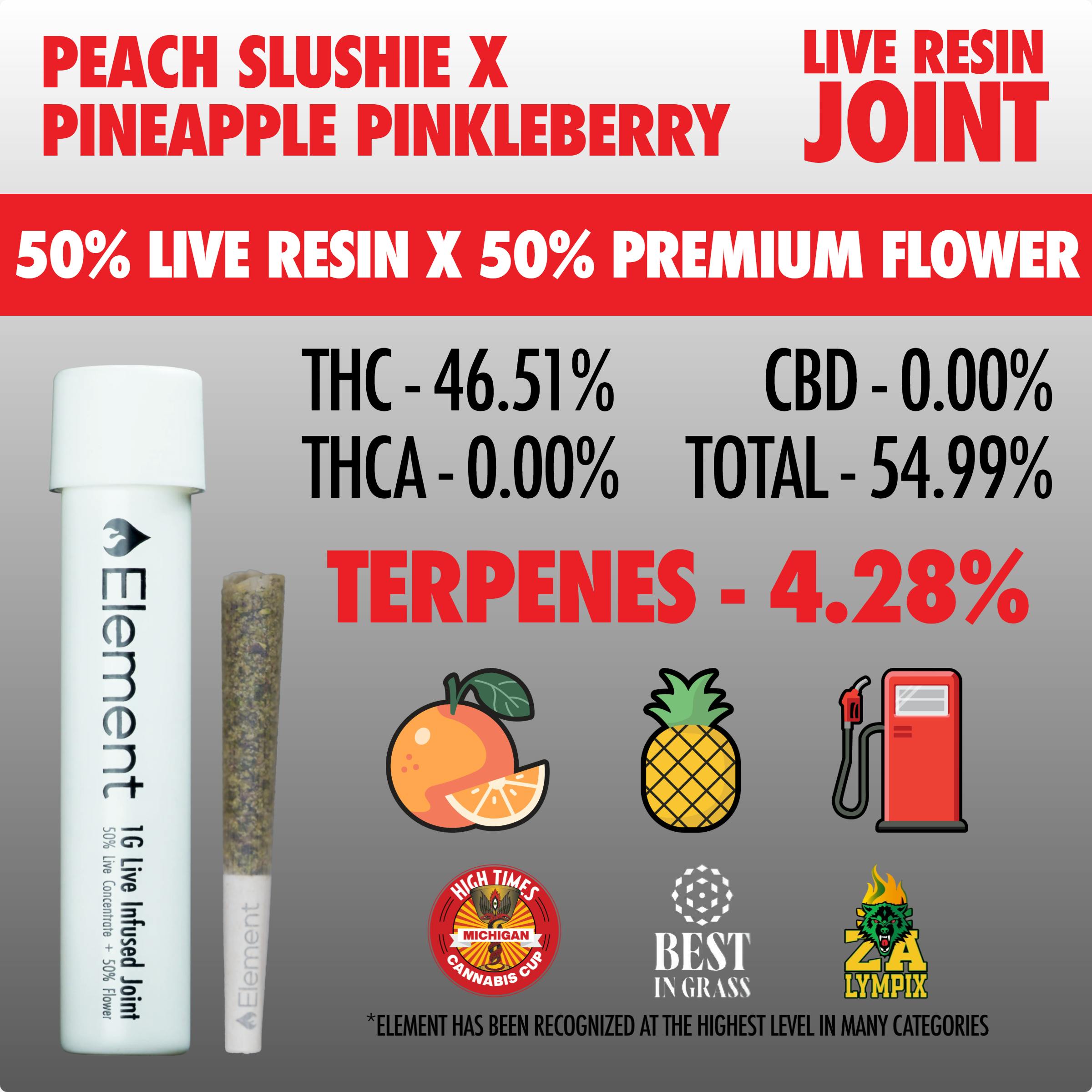 buy quality vape carts online Buy THC Carts Online | Best THC Vape Carts
