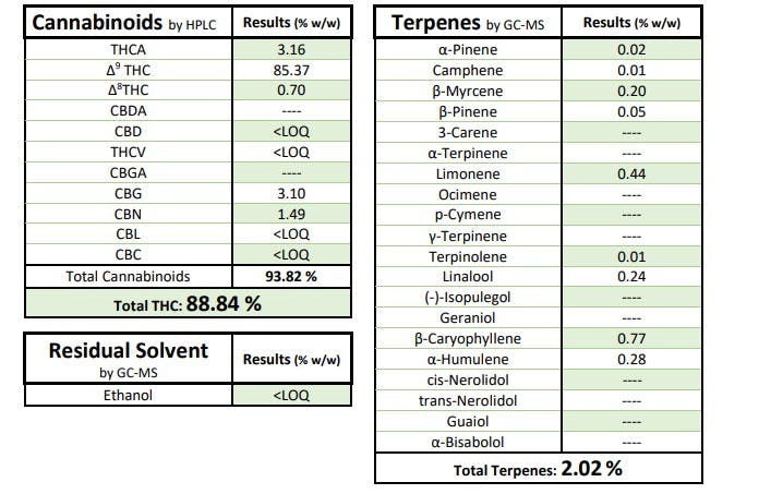 AGL Distillate Pen 300mg Sativarin SD 21769 S 0.3g Affinity